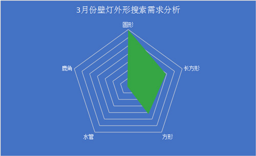 壁灯销量,壁灯种类及价格