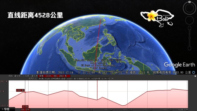 夏日国外巴厘岛避暑旅游推荐,巴厘岛夏天的风景