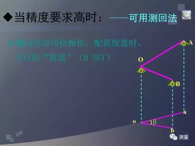 水准仪经纬仪全站仪视频教程,gps能代替水准仪测量高程吗
