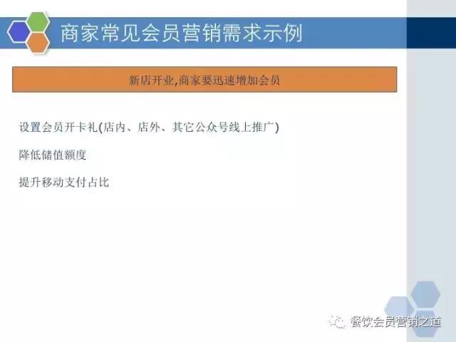 18页PPT，从0告诉你怎么做餐饮会员营销