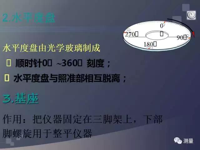 水准仪经纬仪全站仪视频教程,gps能代替水准仪测量高程吗