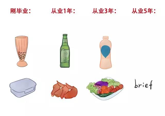 对于环保工作者的感悟,工作五年的个人感悟