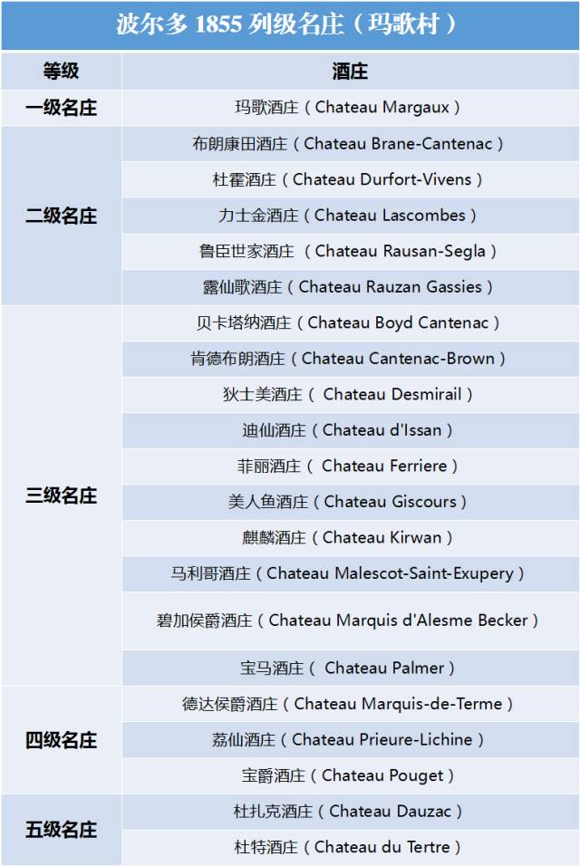 玛歌村2016红葡萄酒,法国波尔多玛歌村红酒