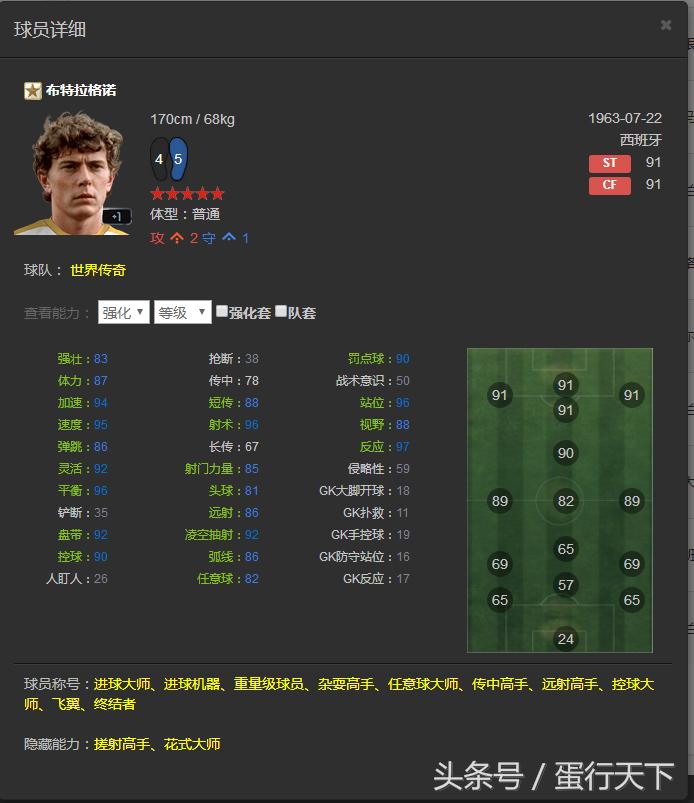 FIFAOL3——韩服已出的所有传奇一览，国服有的就不发了