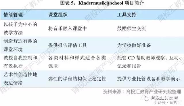 全球领先的早教连锁,全球连锁早教机构