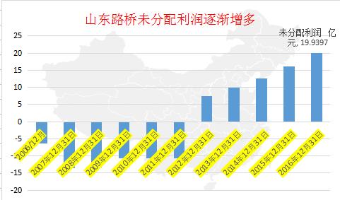 刘主席批斗：不分红+高送转的股票，你还敢买不？