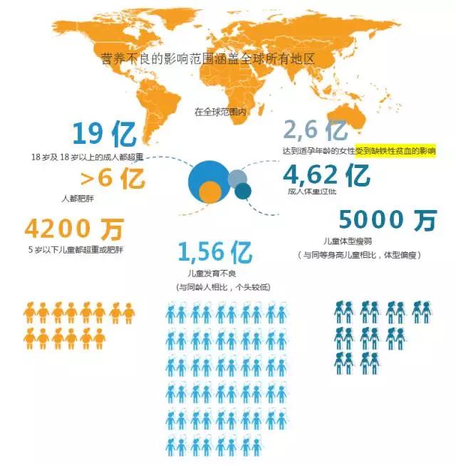 营养不良会导致的最严重后果,如何判断营养不良