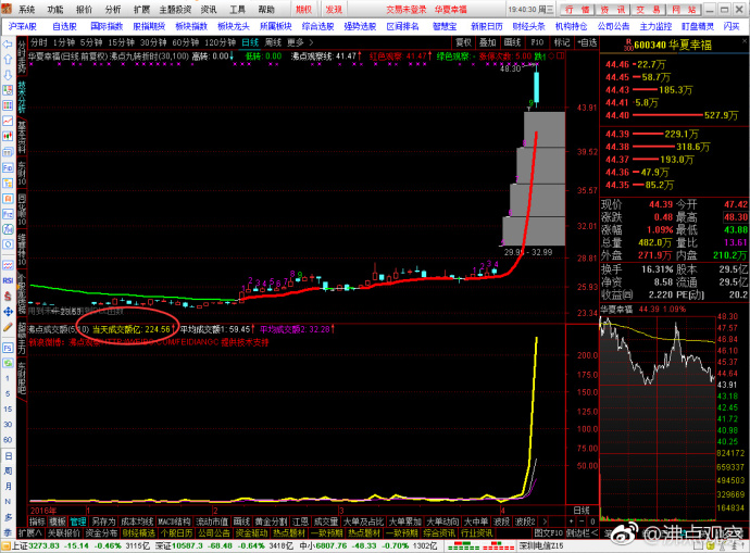 香港恒生指数和大盘涨跌有关系吗,为什么a股大盘跟着恒生指数走