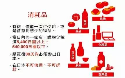 日本退税最详细攻略,在日本退税最快的方法
