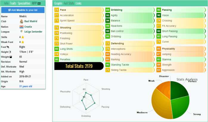 腰是关键！FIFA17西甲后腰推荐
