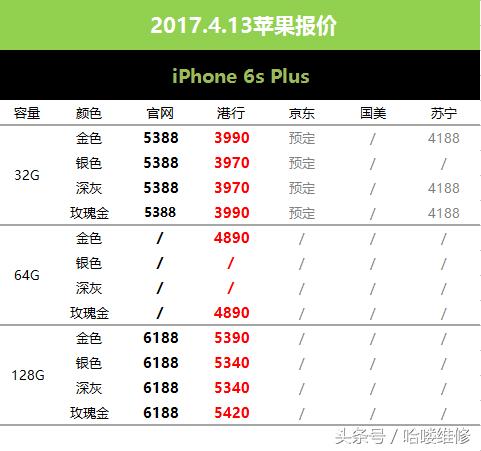 2023年四月份苹果报价,苹果的标准版和快充版值得买