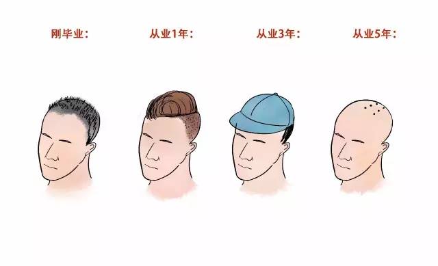 对于环保工作者的感悟,工作五年的个人感悟