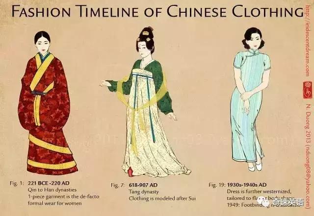 服装外贸跟单常用英语,服装英语术语