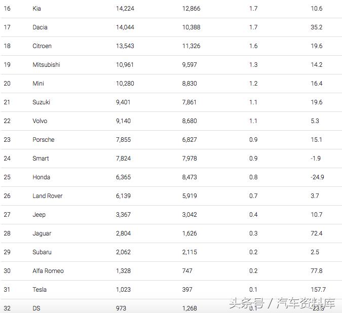 德国人最喜欢的汽车品牌,2023德国人最喜欢品牌