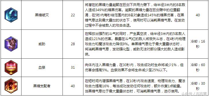冒险岛2骑士详细攻略,冒险岛2玩什么职业