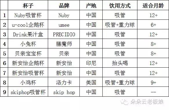 如何解决孩子不会用杯子喝水,孩子不爱喝水买什么样的杯子