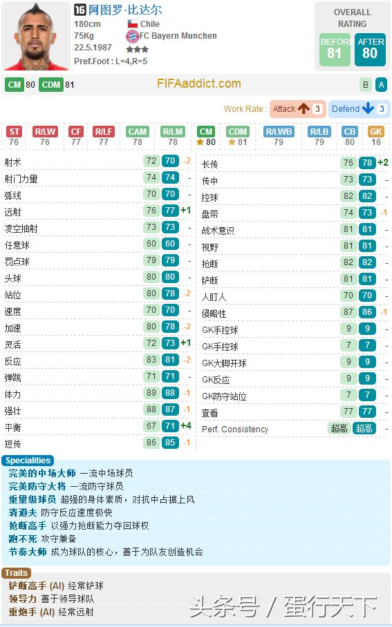 fifaonline3拜仁套阵容,fifa23德甲年度回顾