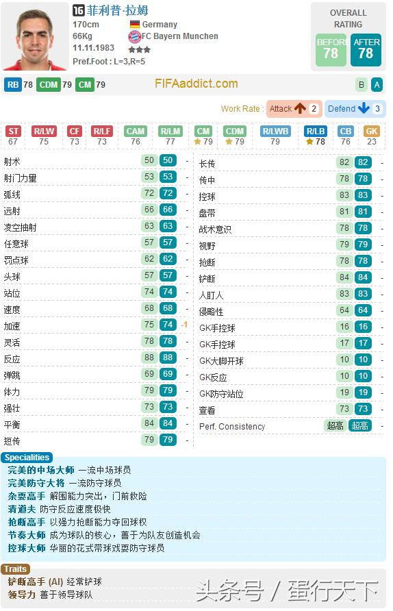 fifaonline3拜仁套阵容,fifa23德甲年度回顾