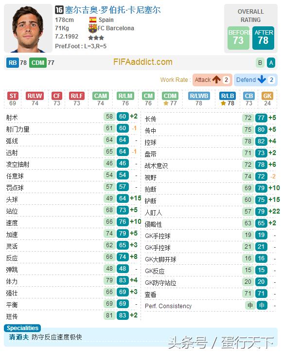 fifaol3巴萨最强阵容,fifaol3最新阵容