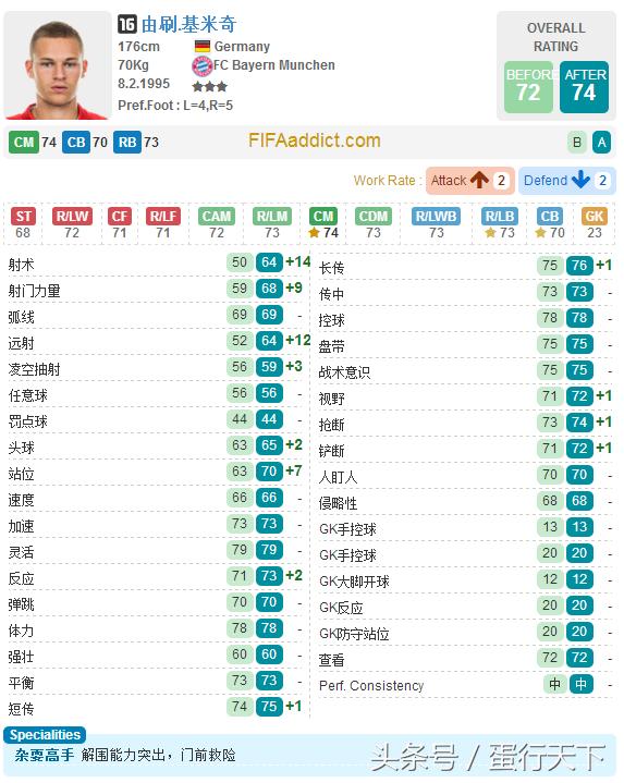 fifaonline3拜仁套阵容,fifa23德甲年度回顾