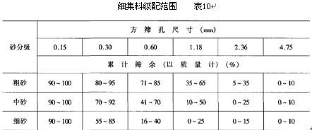 混凝土路面混凝土配合比是多少,混凝土配合比设计计算方法与步骤