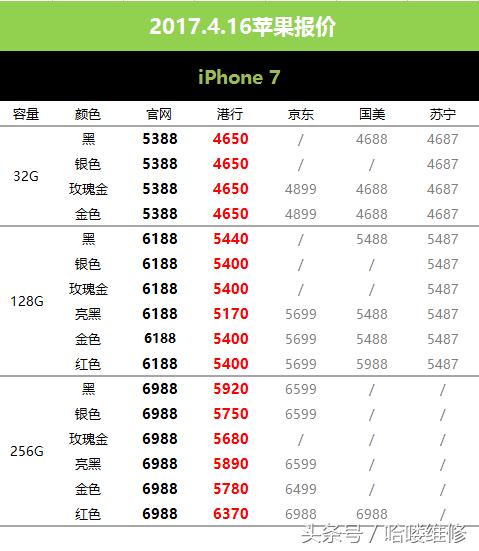国行苹果7今日最新报价,6月1日京东苹果价格