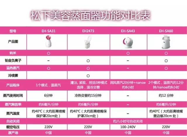 揭秘超火美容仪到底好不好?是否值得买?