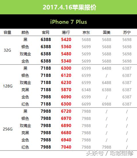 国行苹果7今日最新报价,6月1日京东苹果价格