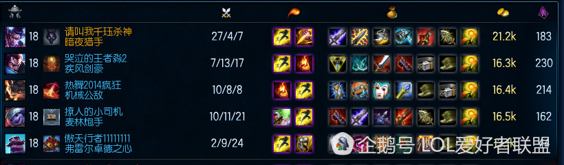 英雄联盟vn打野最新版本出装,英雄联盟vn打坦克