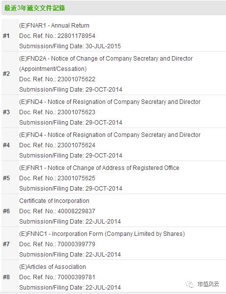 宝利国际简介,宝利国际实际情况