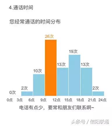 联通手机营业厅app里的通话详单,联通通话详单分析从哪里看