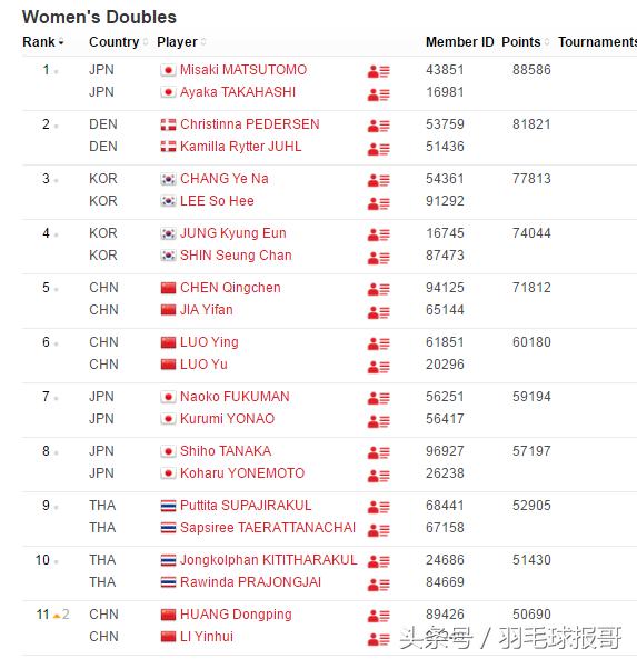林丹最后一冠完整比赛赛程,2017世锦赛林丹夺冠没