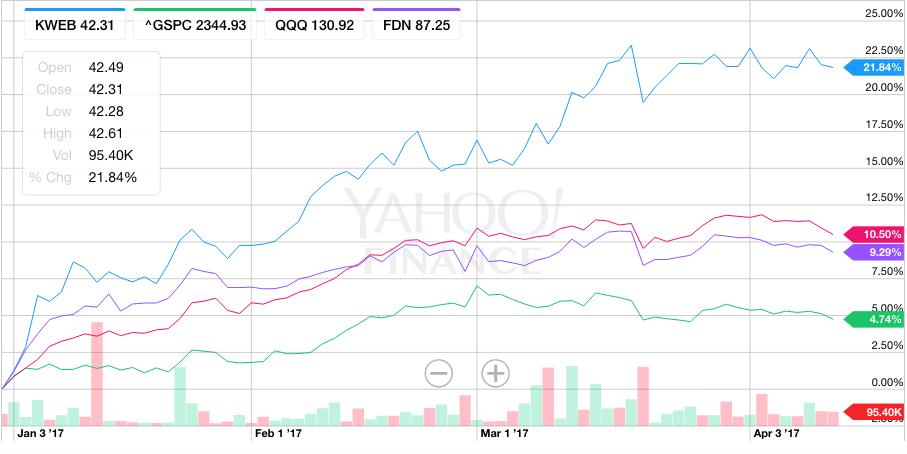 中概科技股可以买吗,中概科技股