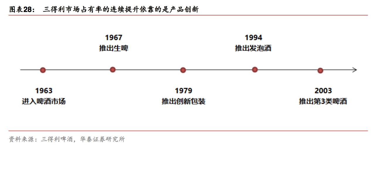 日本啤酒麒麟,日本啤酒朝日
