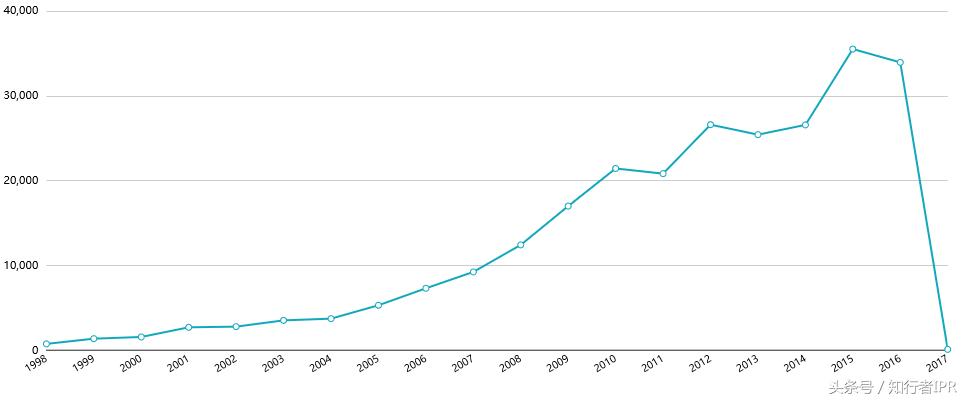 粤港澳大湾区高价值专利,粤港澳大湾区科技创业
