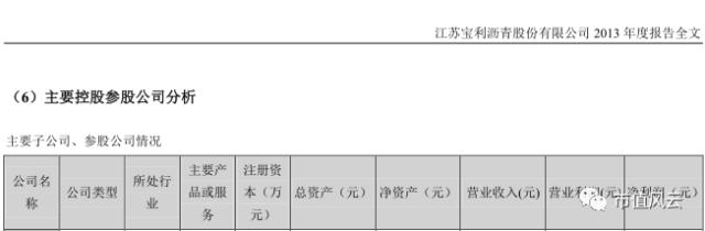 宝利国际简介,宝利国际实际情况