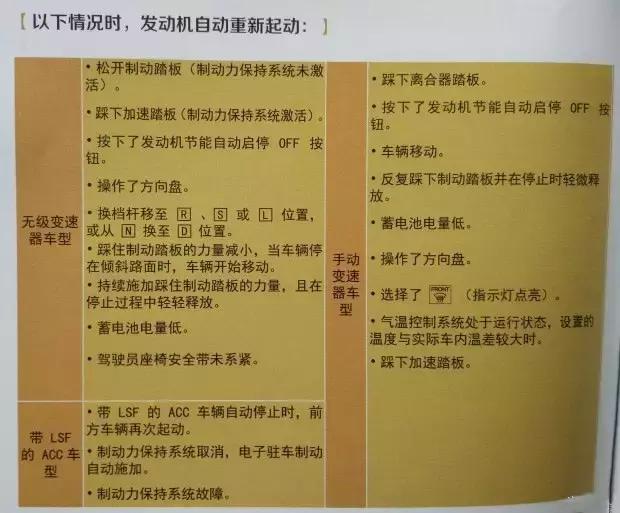 十代思域自动节能启停系统优缺点,十代思域劲动版启停