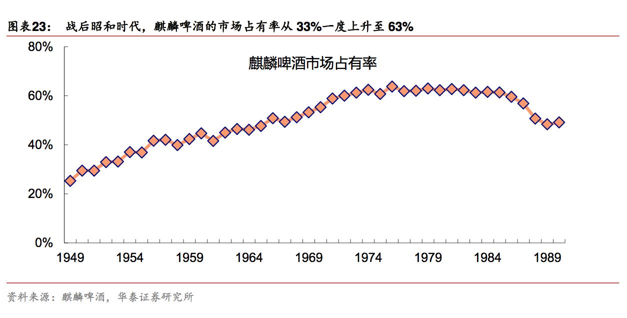 日本啤酒麒麟,日本啤酒朝日