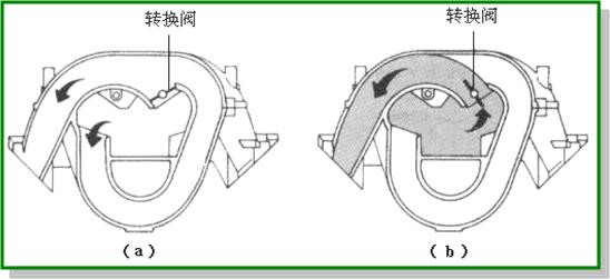 发动机电控系统检修思路,发动机机械系统的检修