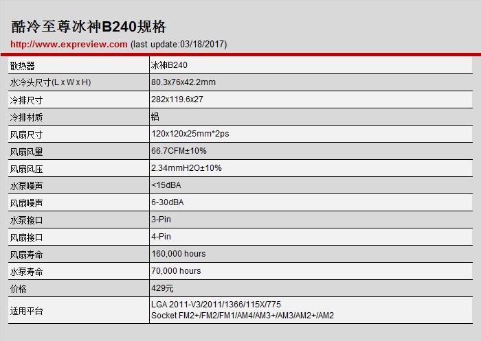 酷冷至尊MasterLiquidLite240散热器评测:初玩水冷之选