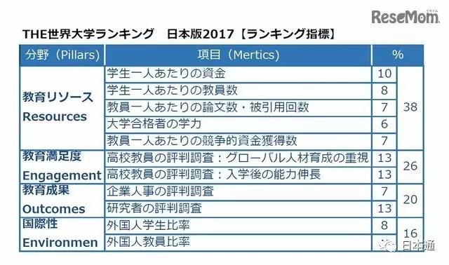 日本大学前100名排名一览表,日本东大是什么大学