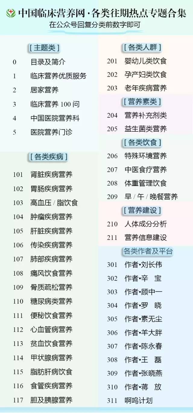 「2016年·排行榜」NO.9丨揭开人体酸碱性的秘密
