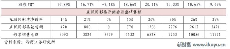 彩票产业链深度解析,马云买了所有彩票