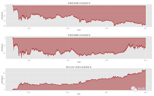 国外期货量化策略,量化套利交易策略期货