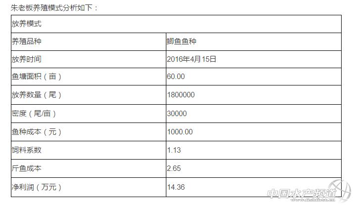 天邦饲料好吗,天邦水产饲料怎么样