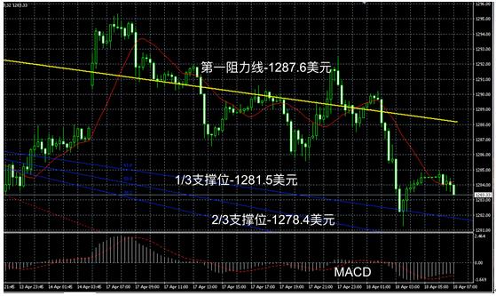 领峰贵金属回调,领峰贵金属即时行情准吗