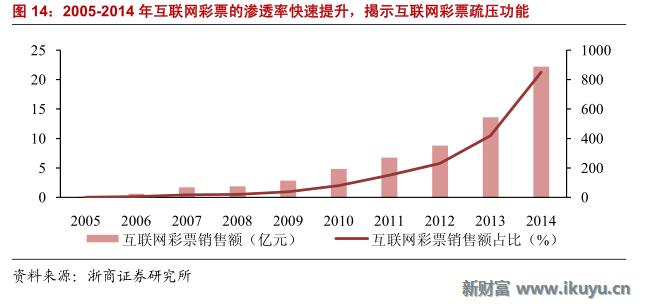 彩票行业产业链,马云买了所有彩票