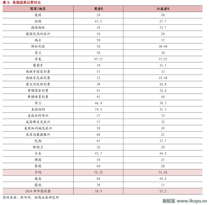 马云推荐的彩票,马云买了所有彩票