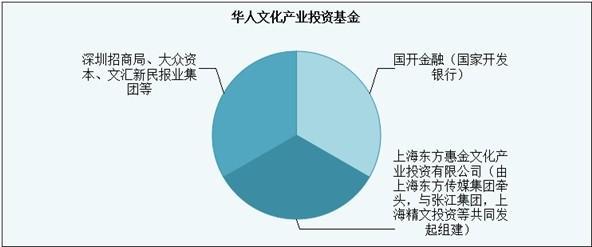 冲击奥斯卡有望！中国资本入股世界最大经纪公司这次可不是万达而是他