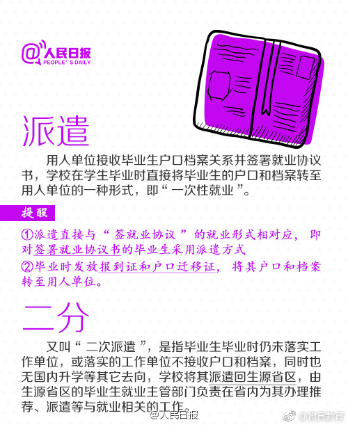 就业工作名词解释,找工作基本知识科普